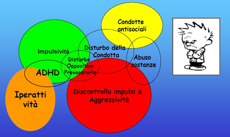 Le Difficolta Del Bambino Nel Comportamento